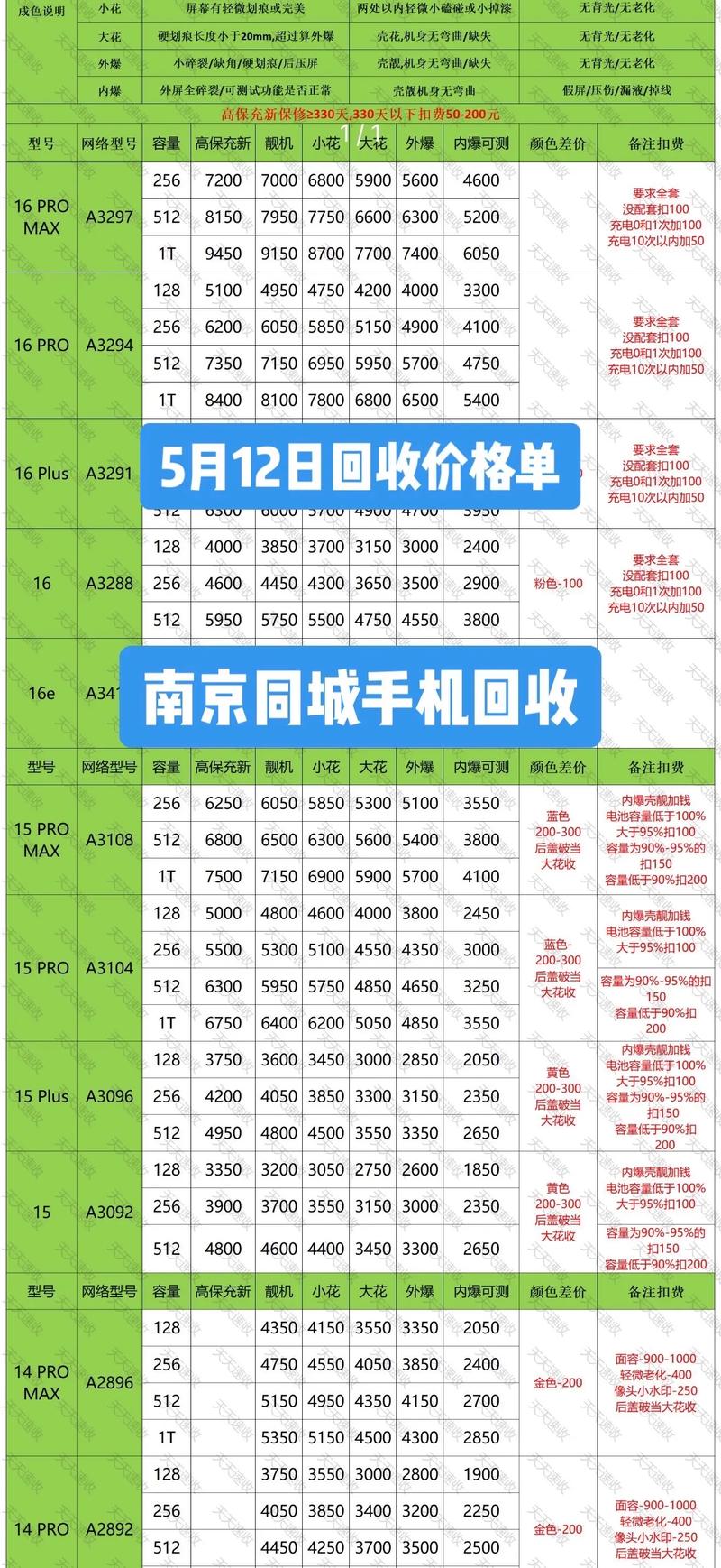 小米11回收补贴1000元,什么时候结束
