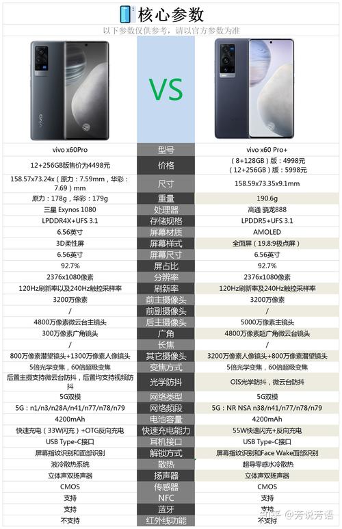 vivox60t和vivox60的区别对比-哪个好