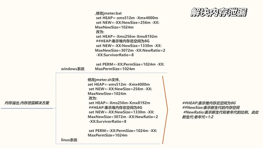 四种内存泄漏方法总结和比较