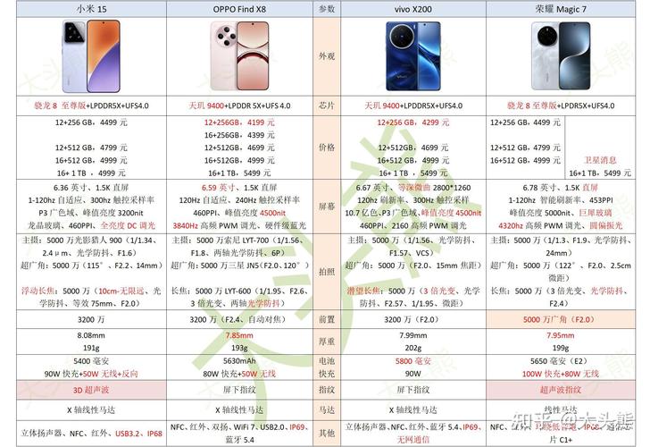 vivox20与oppor11s哪个好,具体参数对比