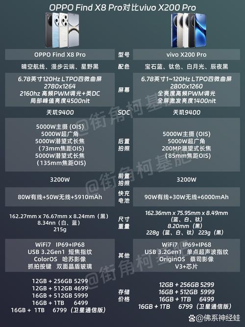 vivox20对比oppor11s区别