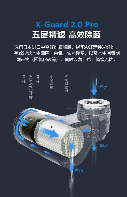 谁说说飞利浦水龙头净水器wp5801净水效果怎么样?费用如何?