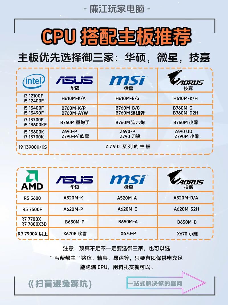 昂达A78gt主板、and4400+、1G内存。如果配一张9600gt会出现瓶颈?