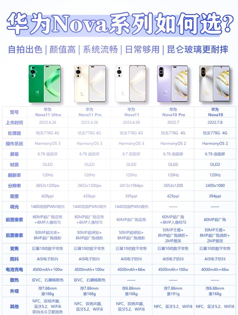 华为nova11怎么打开5g