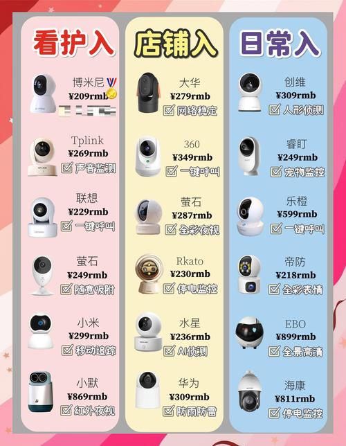 在家安装摄像头多少钱