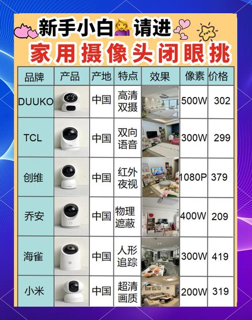 新装三个监控摄像头,大概要多少预算啊,包括人工
