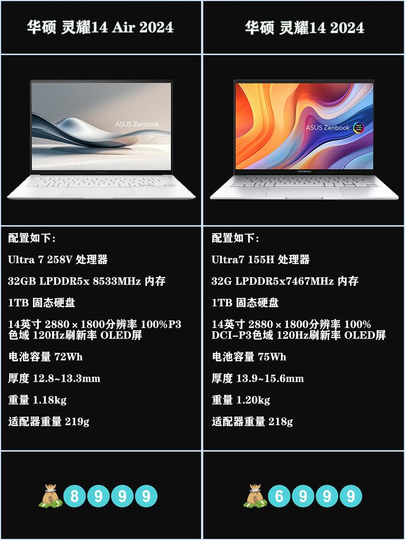 华硕a豆和华硕灵耀二代哪个要好一点