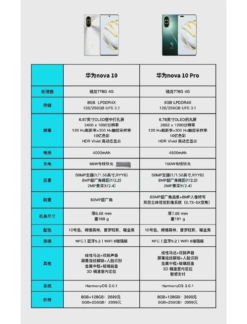 关于华为mate10和mate10pro的选取