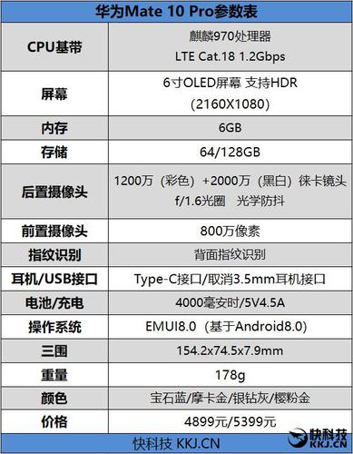 华为mate10pro参数及费用
