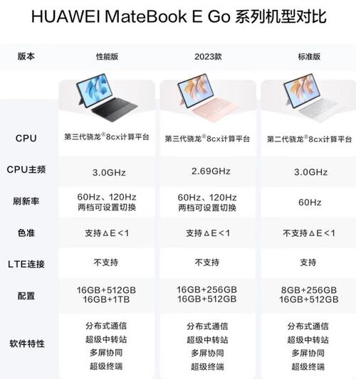 华为matebookego为什么比matebooke便宜