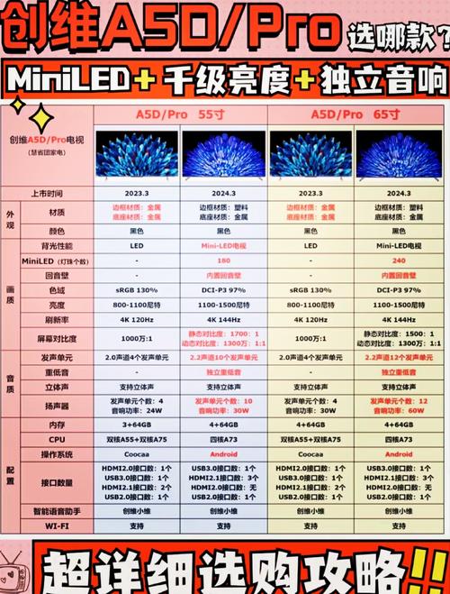 8G内存能装多少电视剧,还有什么格式是压缩得最小的