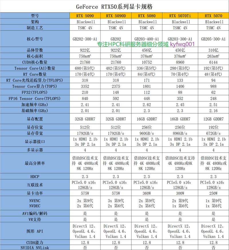 双11降价大狂欢,ROG旗下三款神装,费用低至不敢相信