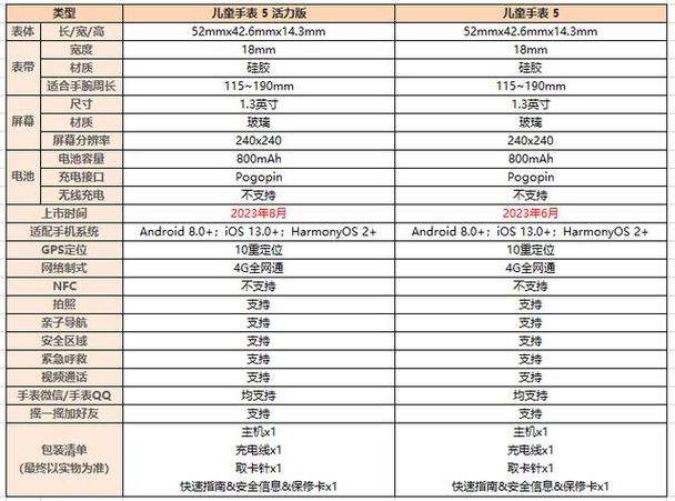 华为3pro超能版儿童手表对比华为儿童手表5活力版