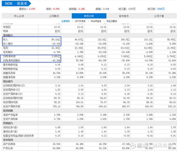 中兴前景怎么样