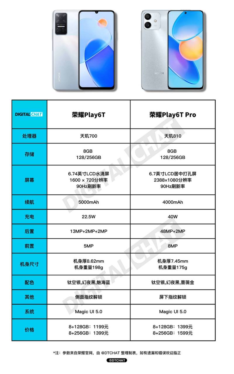 荣耀Play6T可以买吗?
