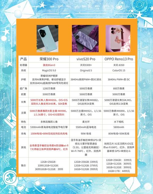 1000元以内的手机快充