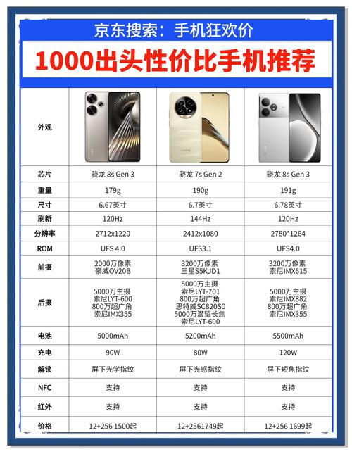 推荐10款性价比比较高的低价智能手机