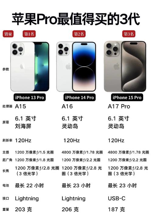 近来公认值得入手的三款iPhone
