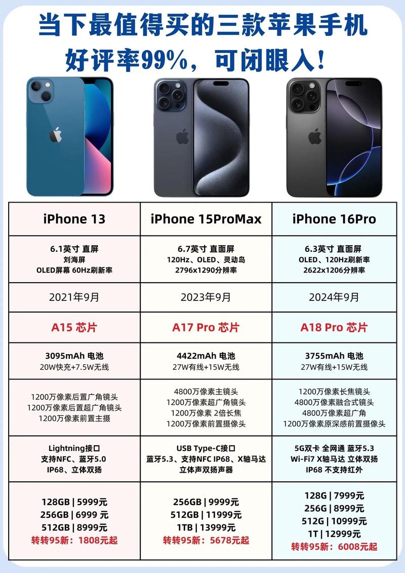 苹果17建议买吗