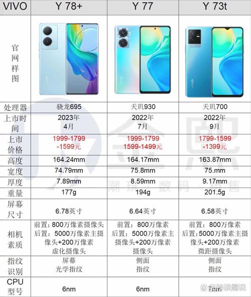 vivoy78和iqooneo8上市时间对比