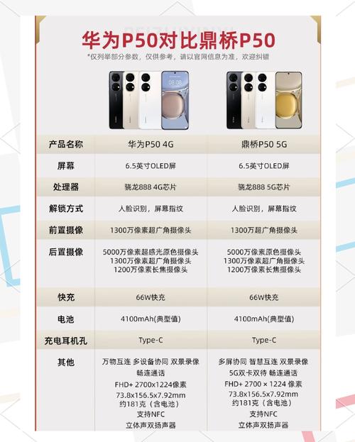 为什么不建议买P50