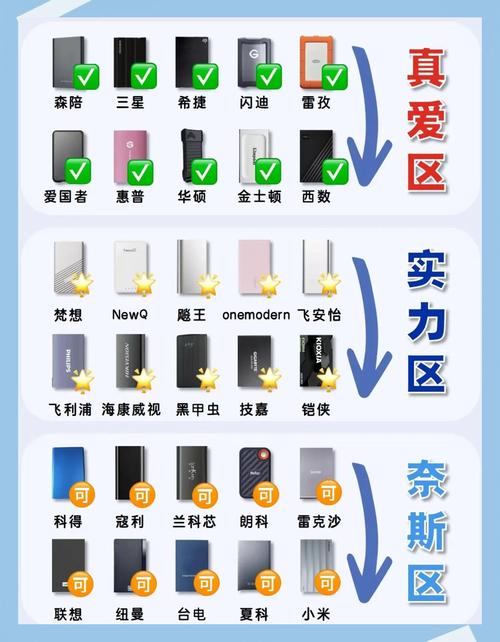 相片存U盘好还是移动硬盘好?