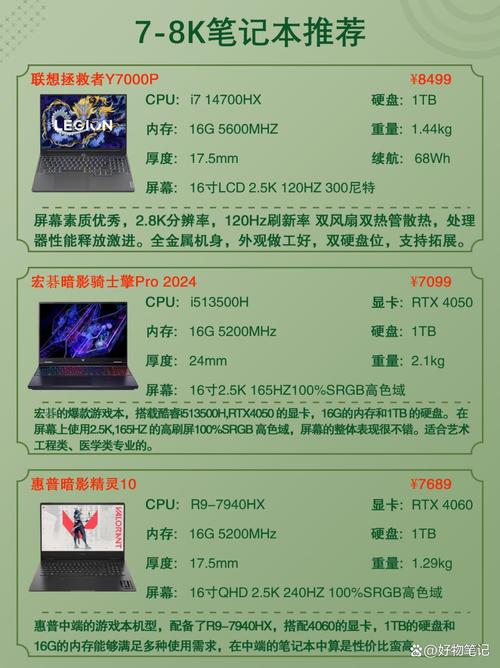 联想y7000p多少钱