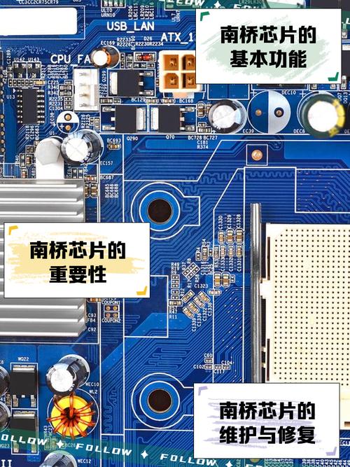 计算机中什么是南桥芯片及其作用介绍