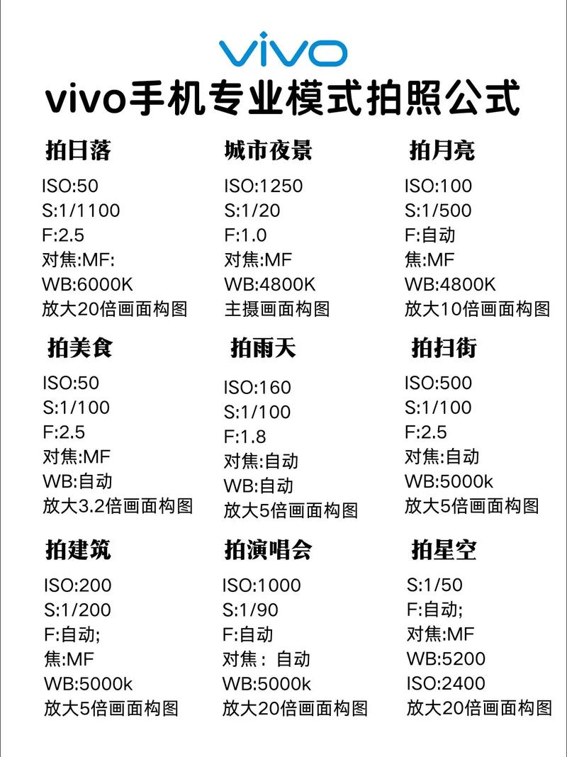 手机如何拍星星