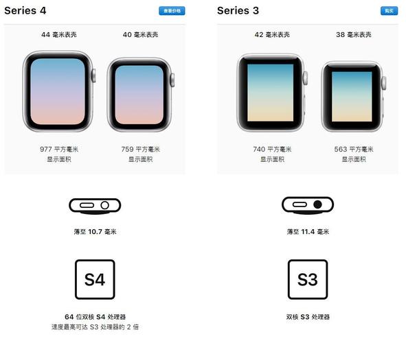 苹果a1332是什么手机?a1332是苹果几代?