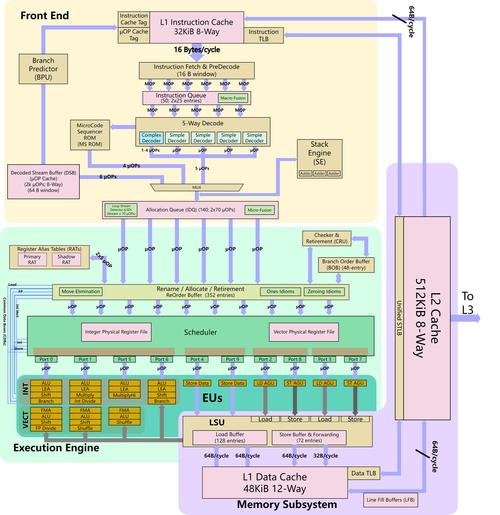 Intel有哪些系列