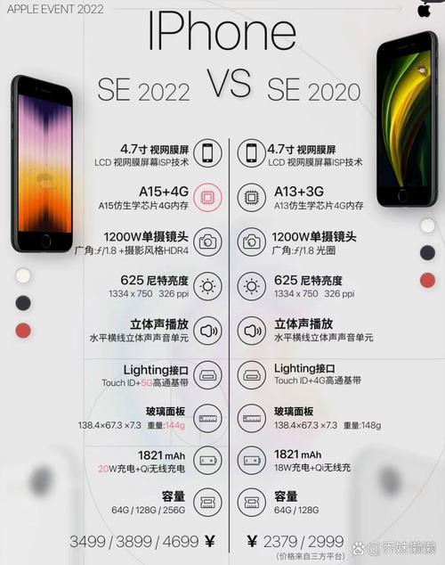 se2相当于苹果几