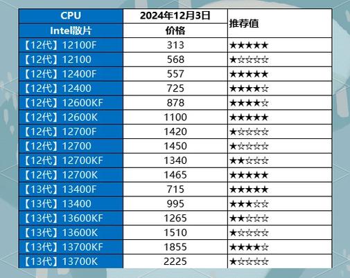 为什么太平洋电脑网上的报价要比中关村在线上的便宜???