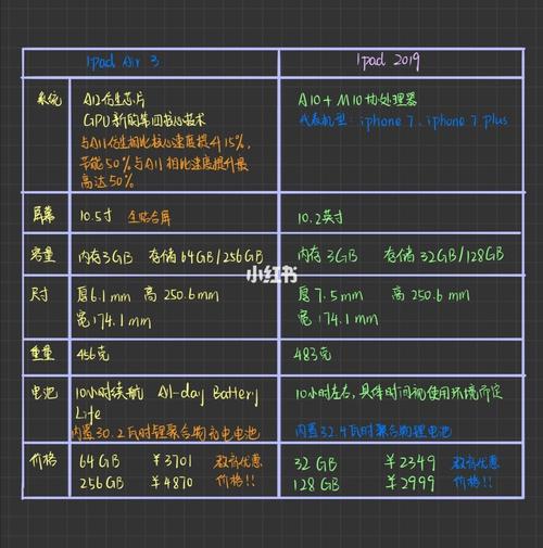 新款苹果平板(iPad)如何选取???