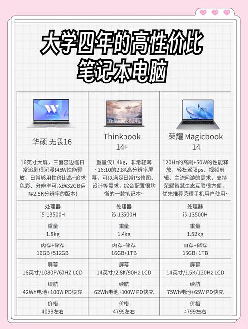 ...前端、剪辑、程序、办公、学生笔记本推荐/选购指南