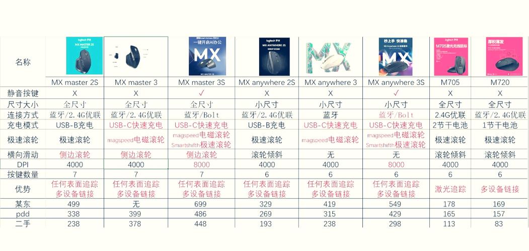妙控鼠标怎么区分二三代