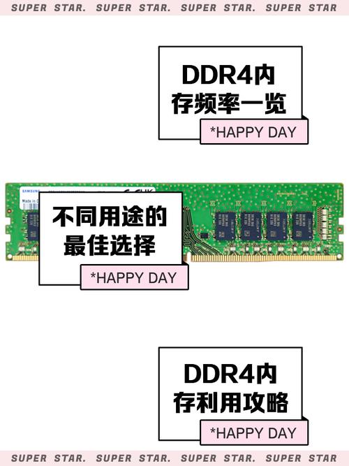 ddr4内存频率