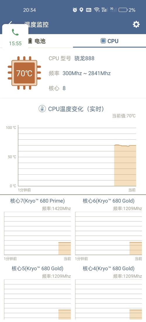 听说骁龙888翻车了,功耗快且发热严重,事实真的如此吗?