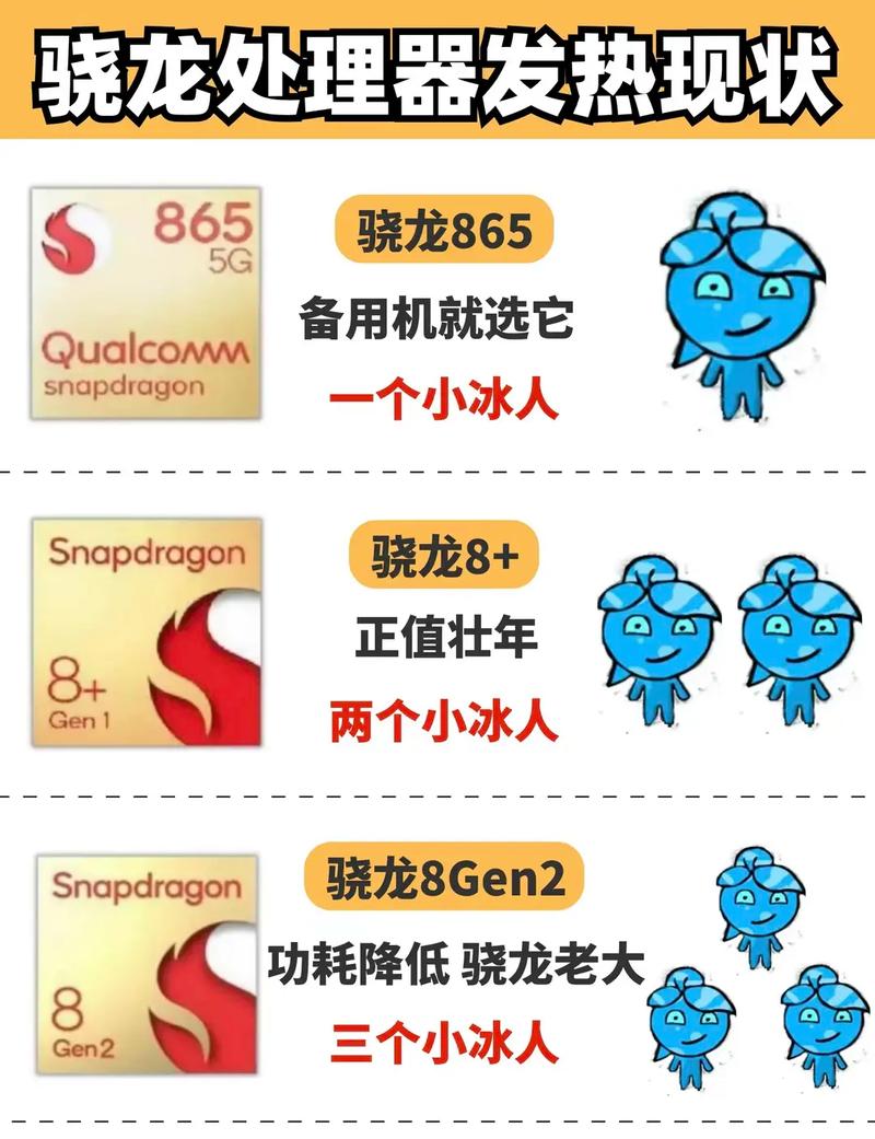 骁龙888+温度比较高可以多少度