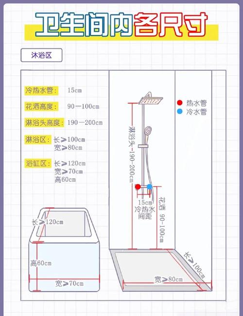 马桶位置只有60厘米宽够用吗
