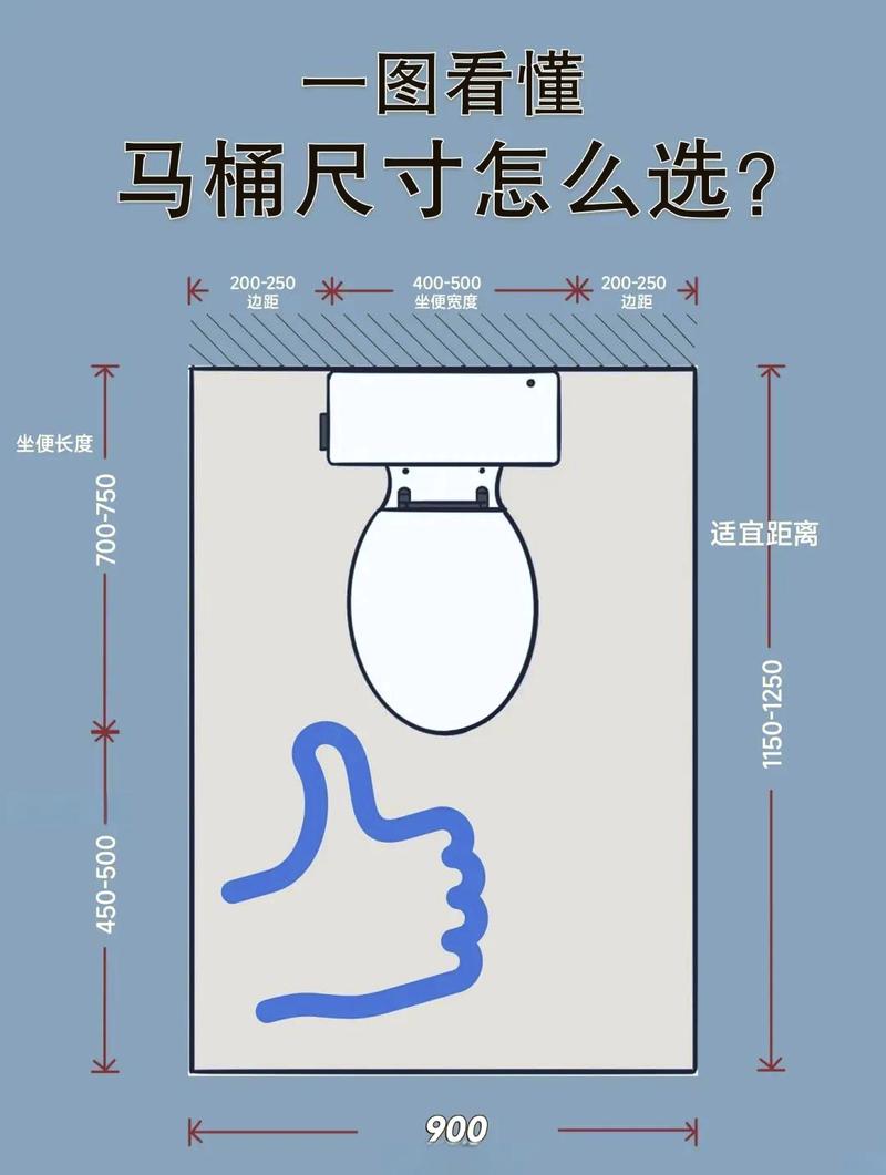 马桶安装尺寸,家装不得不了解的马桶安装尺寸!
