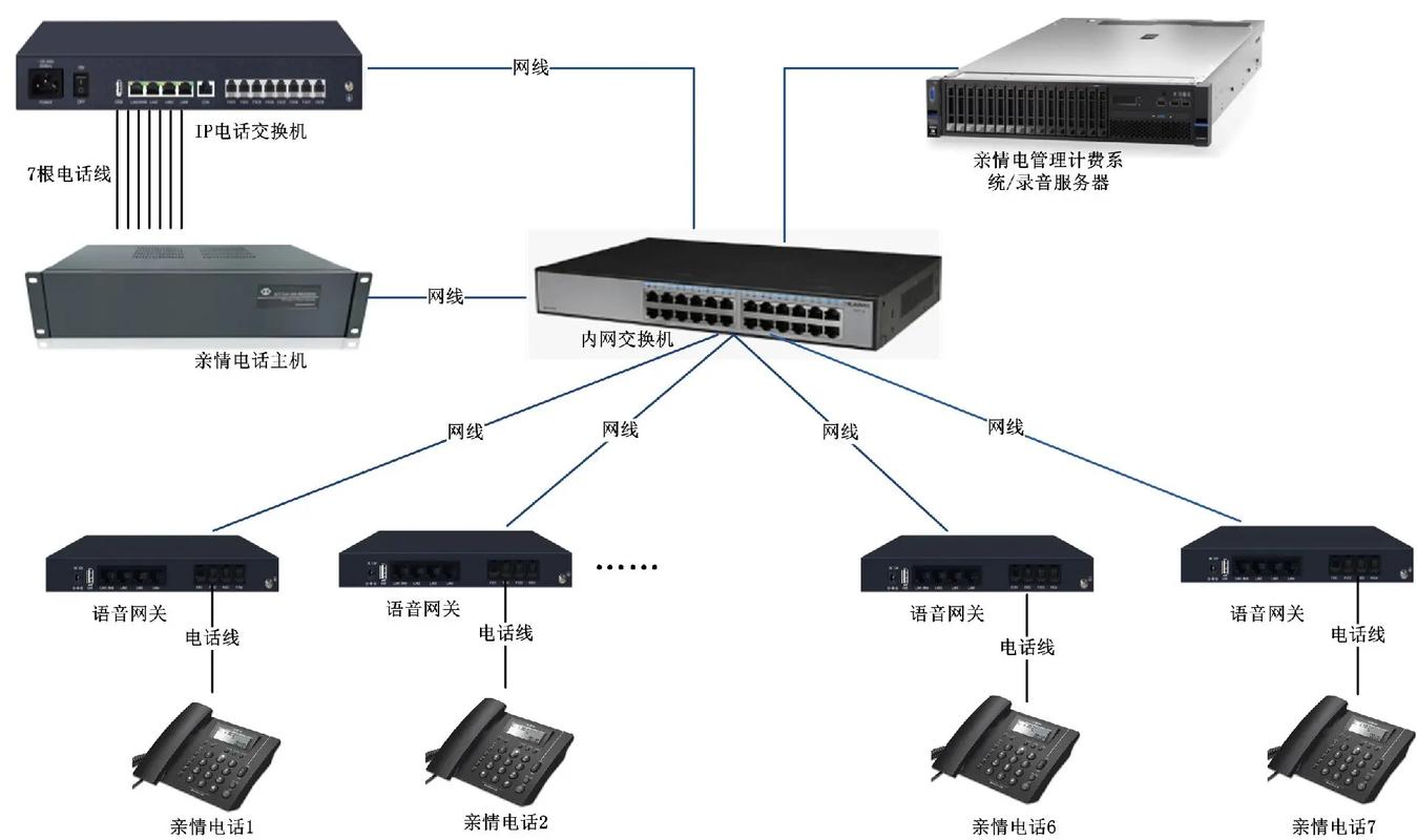 近来电脑有几种系统