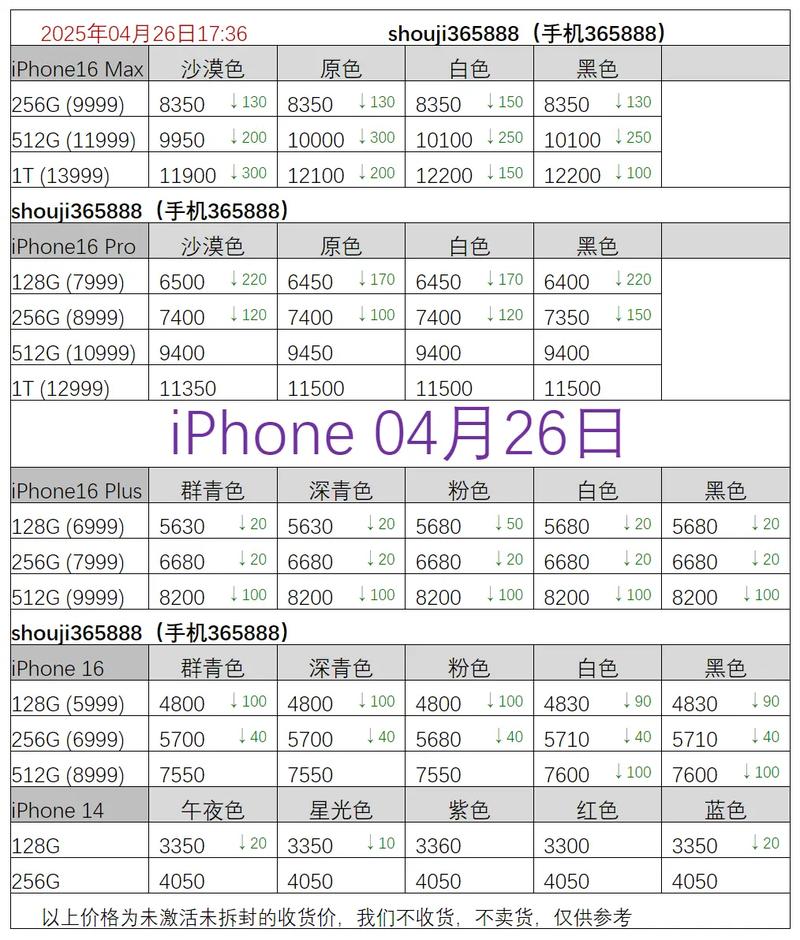 iphone每年出一款吗