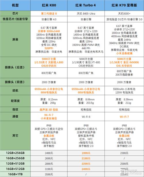 红米k20pro和小米9哪个更好_配置对比分析介绍