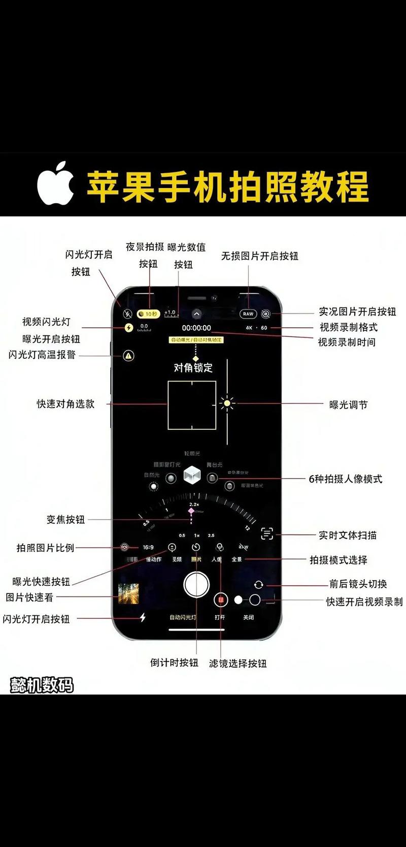 苹果手机iphone6应该怎么使用?