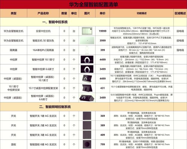 华为智能家居概念股有哪些标的