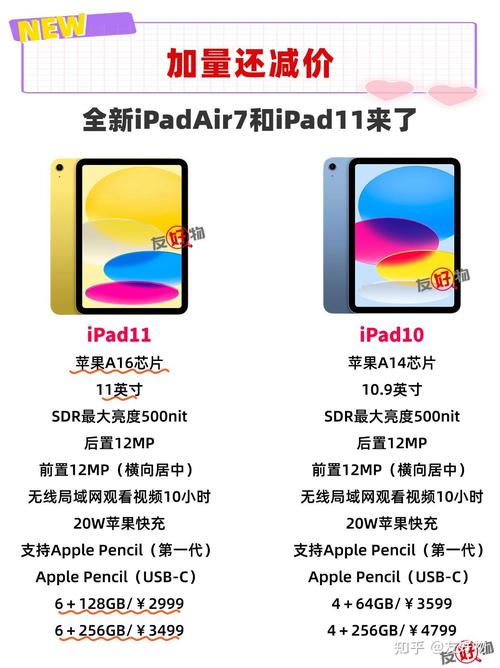 苹果平板电脑ipad3费用是多少苹果平板电脑ipad3怎么样
