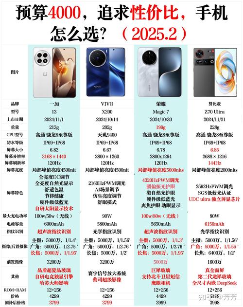 华为畅享20和vivoz7那个更好?