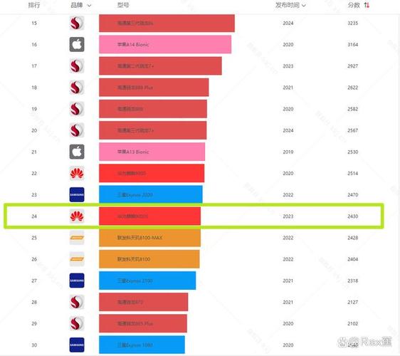 华为麒麟970和麒麟810,究竟谁更厉害呢?