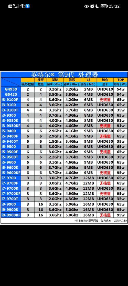 十一代奔腾cpu有哪些
